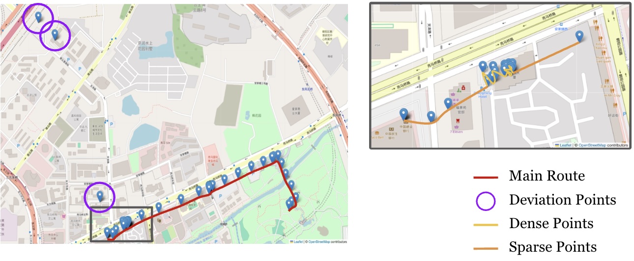 CarbonClever Trajectory Map